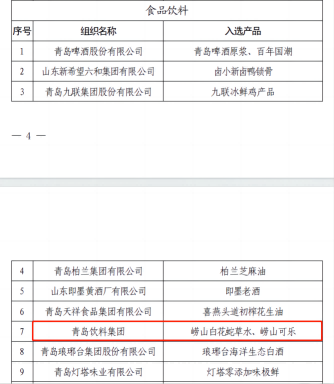 2023年9月22日，青島市質(zhì)量工作領(lǐng)導(dǎo)小組公告發(fā)布第一批“青島優(yōu)品”名單，集團旗下嶗山白花蛇草水、嶗山可樂榮耀上榜。此次入選“青島優(yōu)品”，是繼“好品山東”“青島好禮”之后，嶗礦產(chǎn)品三獲殊榮，標志著集團旗下嶗礦產(chǎn)品的優(yōu)良品質(zhì)與健康屬性獲得社會各界的一致認可。2(1).png